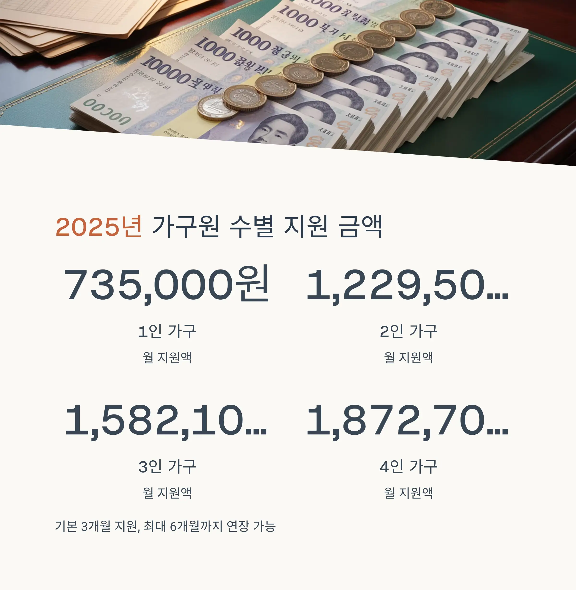 지원 금액과 지원 기간