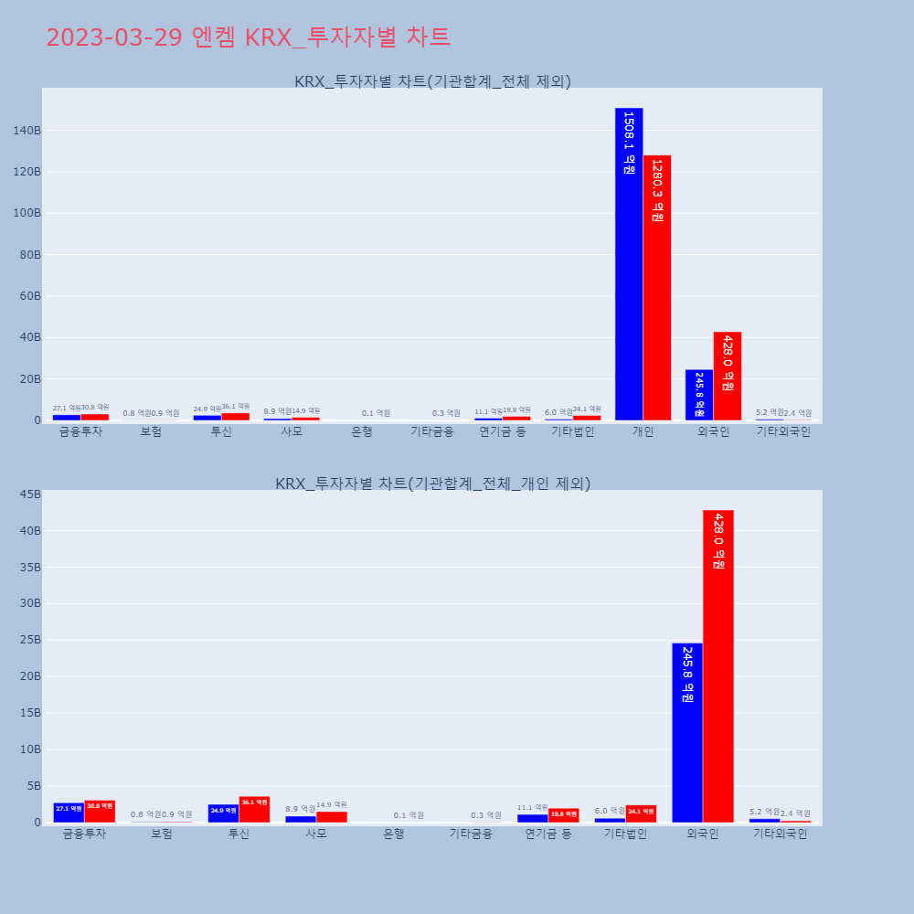엔켐_KRX_투자자별_차트