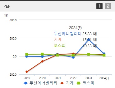 두산에너빌리티 주가 PER (1017)