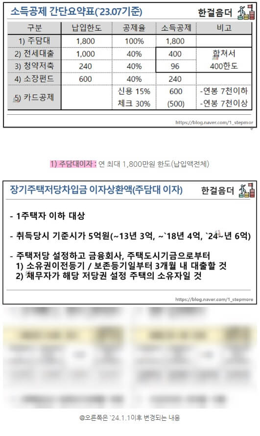 소득공제 간단요약표(23.07기준)