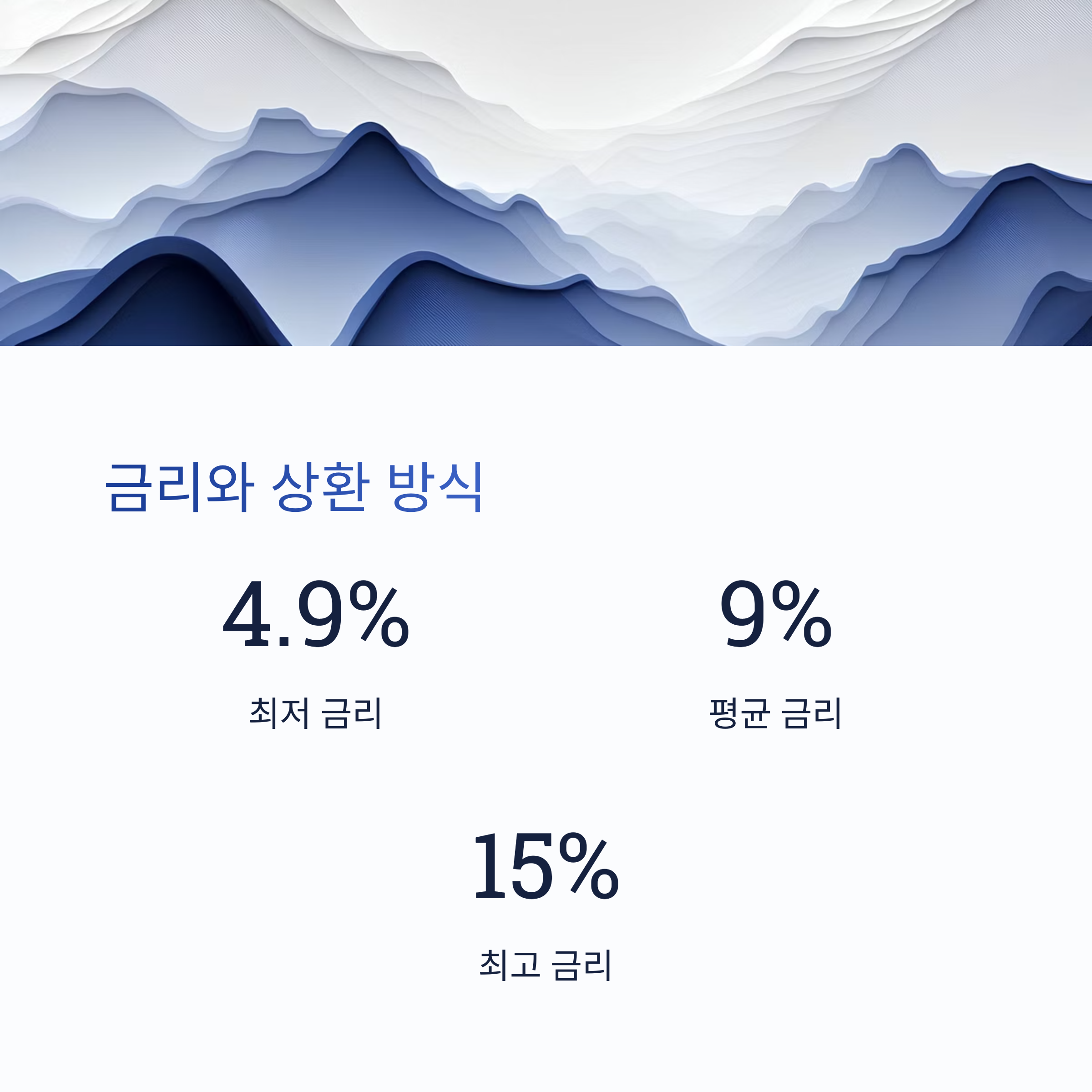 갑작스러운 상황엔 필수! 비상금 대출 조건과 한도 총정리