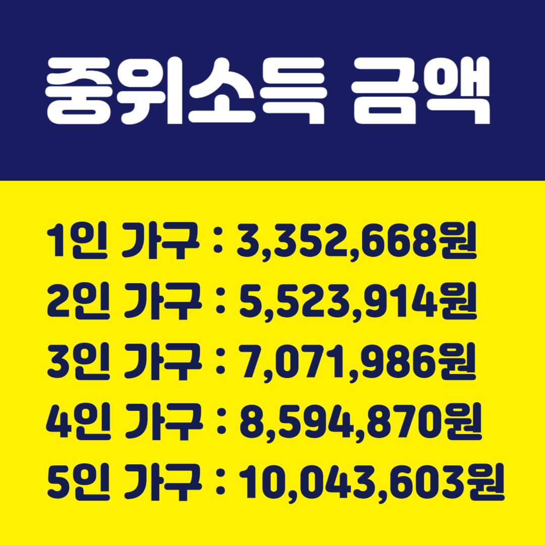 2024년 중위 소득 금액