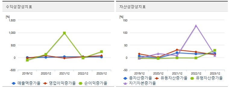 대한전선 주가 성장성