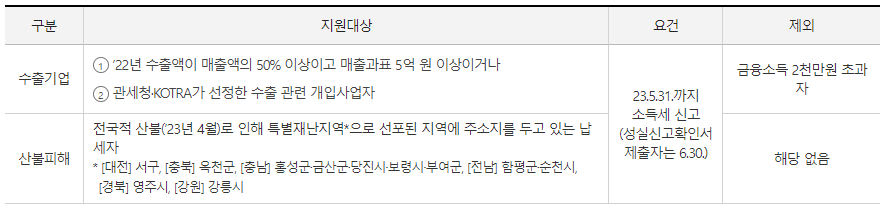 종합소득세 신고