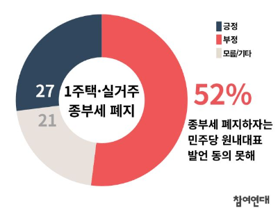 1주택-종부세-폐지-여론참고자료