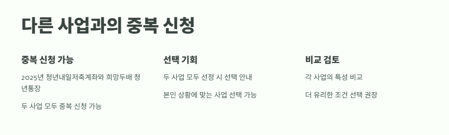 희망두배 청년통장 2025년 16