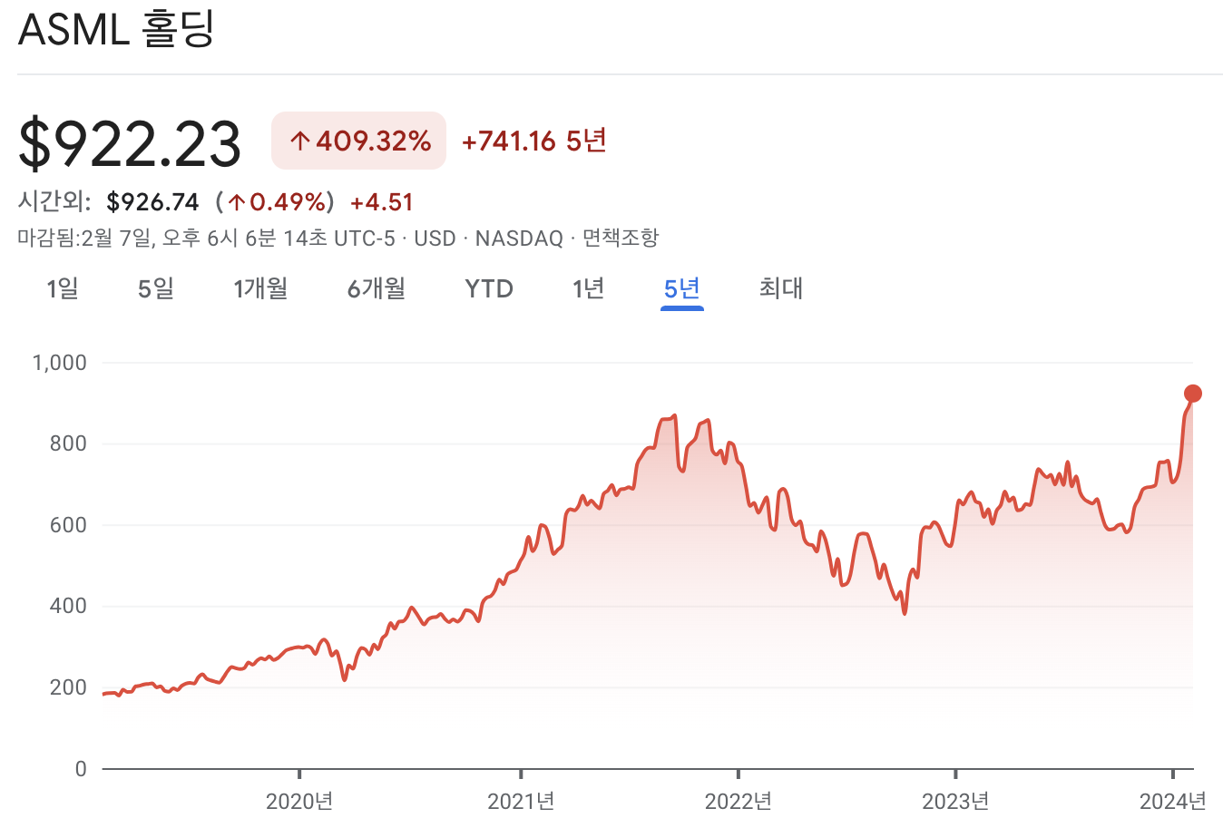 ASML 주가