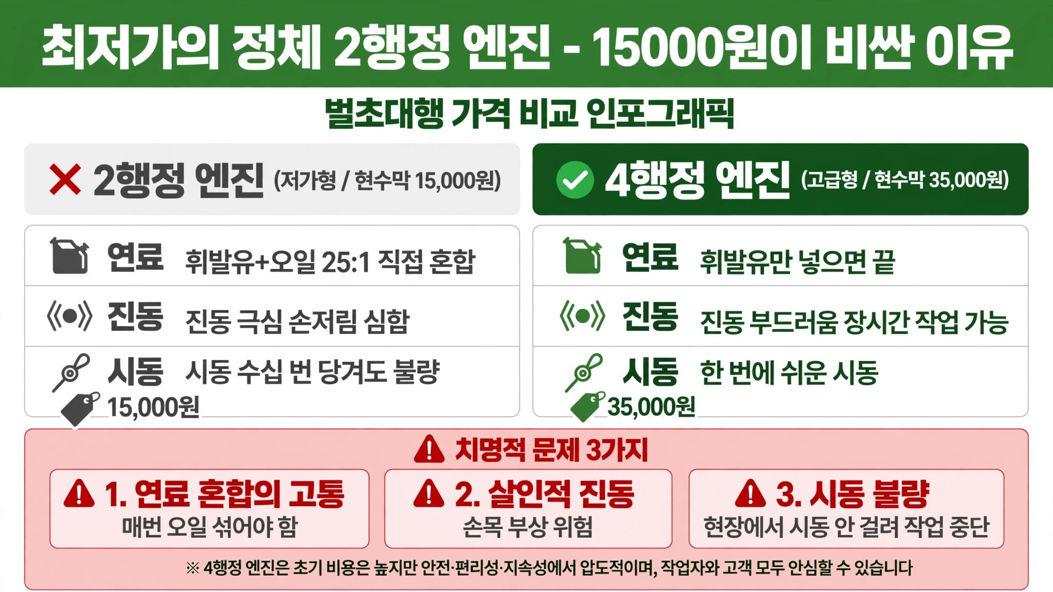 벌초대행 가격 최저가 정체 2행정 엔진 4행정 비교 진동 시동 연료 혼합