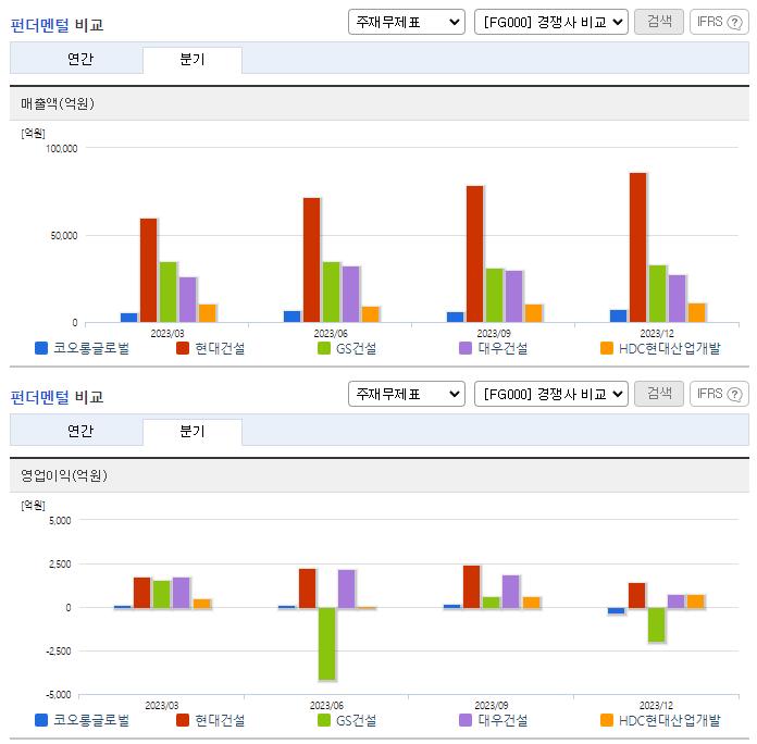코오롱글로벌_업종분석