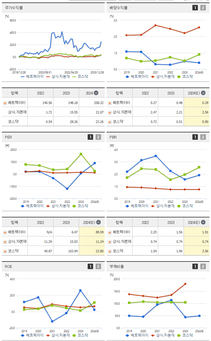 쎄트렉아이_섹터분석