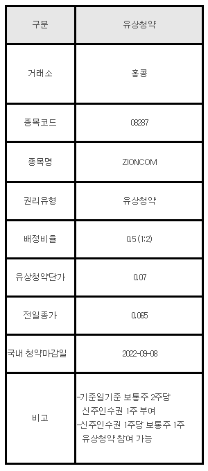 홍콩주식 유상청약 안내 08287 ZIONCOM
