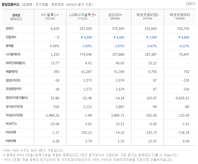 KH 필룩스_동종업비교자료