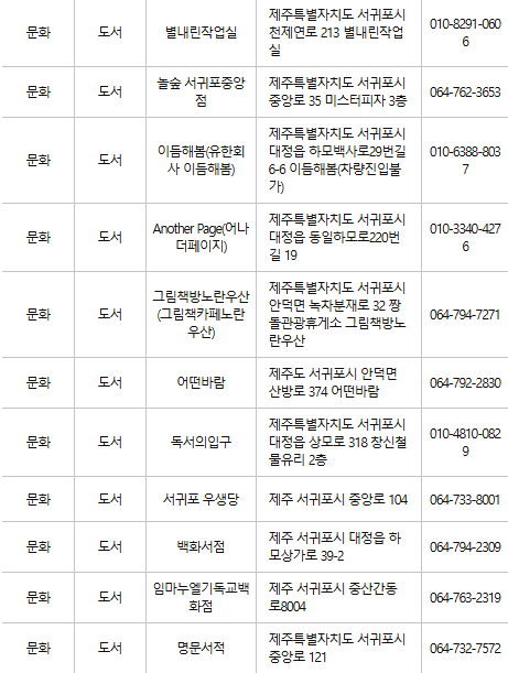 제주 서귀포 문화누리카드 사용처