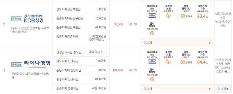 간병인-보험-추천-비교-방법