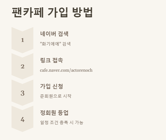 애녹팬카페