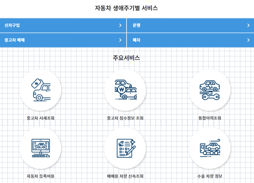 자동차 생애주기 서비스 자동차 365