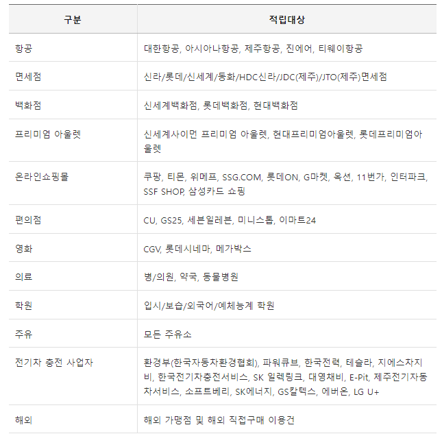 모니모A카드 삼성카드