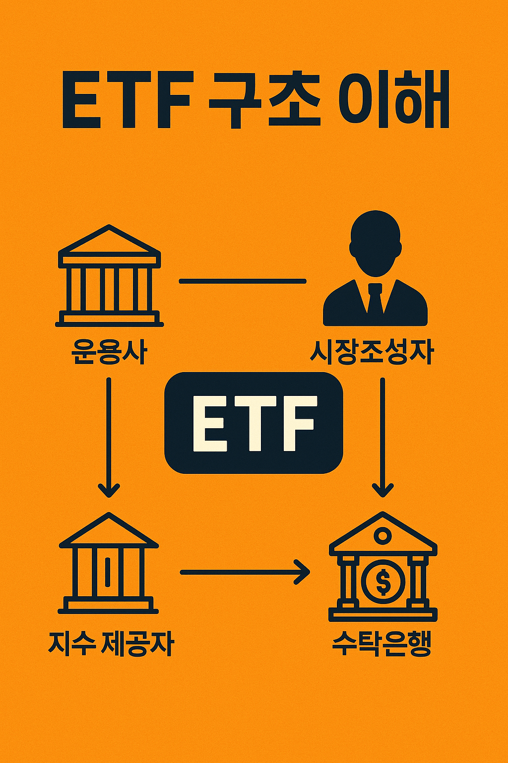 ETF는 이렇게 구성된다! 구조 및 운용 방식 A to Z