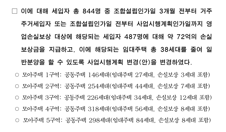 번동 모아타운