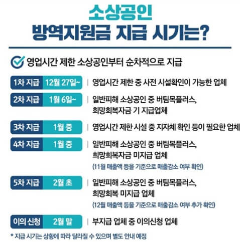 소상공인-방역지원금-신청