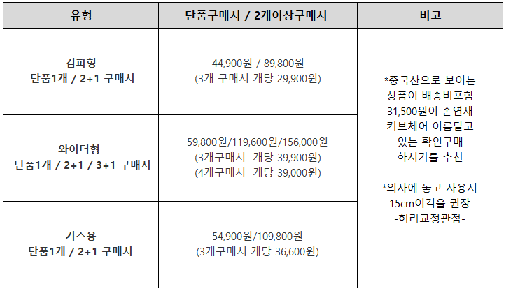 커블체어 디자인별 할인 가격대