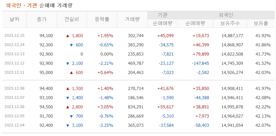 JYP Ent 제이와이피엔터 주가