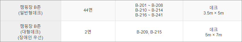 캠핑장 B존 시설규격