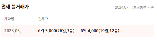 판교밸리자이 전세 실거래가