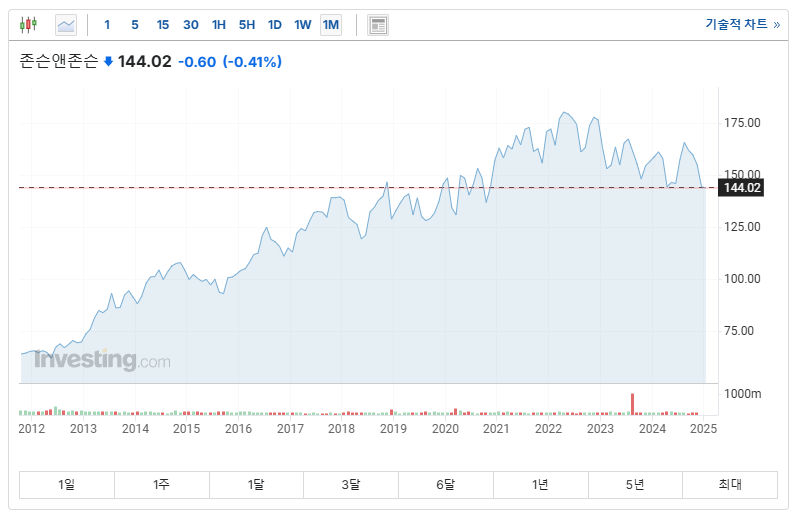 2025년 미국 유망 로봇 관련 주식 TOP 10