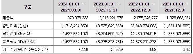 6월 공모주 라메디텍 알아보기