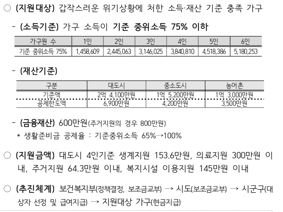 긴급복지-지원제도