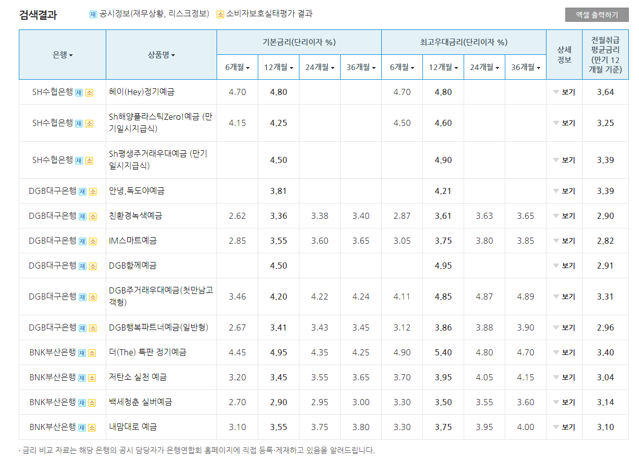 SH수협은행 DGB대구은행 BNK부산은행 예금상품 예금금리 검색결과