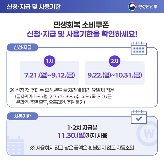 민생지원금 25만원 총정리