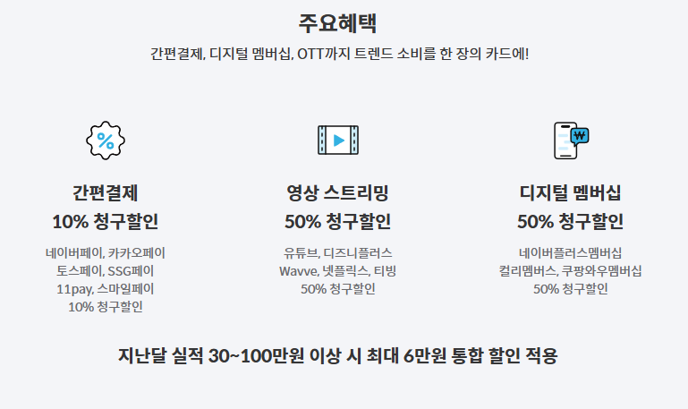 카드 주요혜택 분석