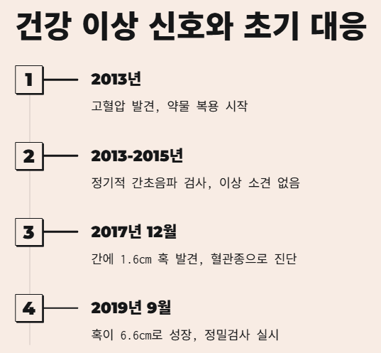 간암/당화혈색소 9.4 &rarr; 5.6 극복기 1편