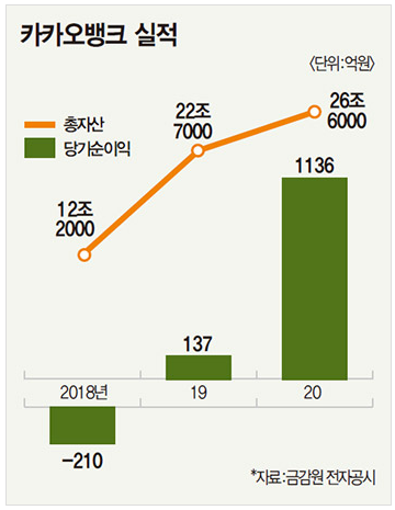 카카오뱅크 실적