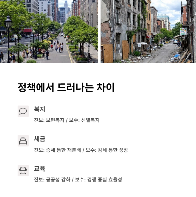 정책에서 드러나는 양 진영의 시각