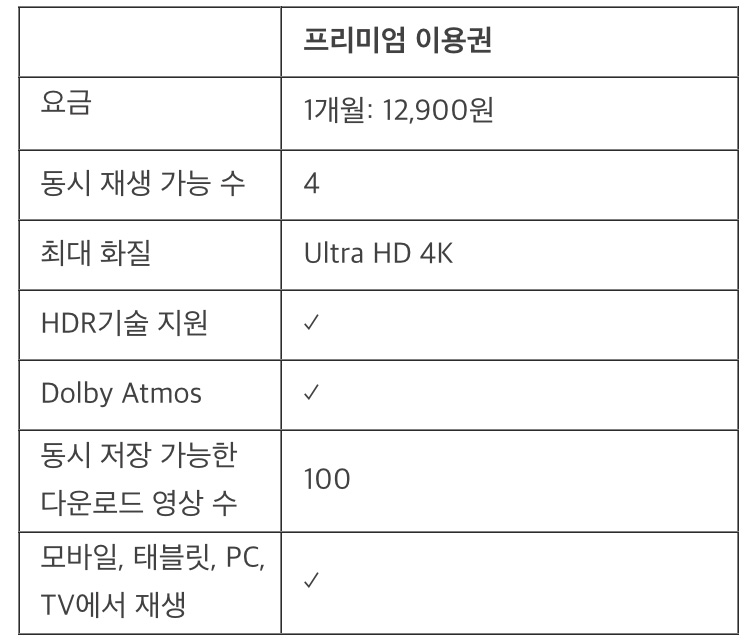 왓챠-프리미엄-요금제-가격