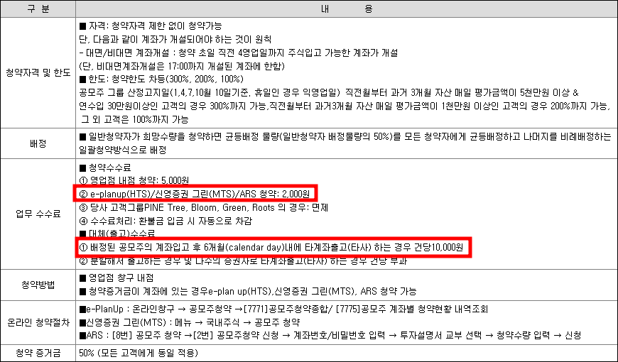인스웨이브시스템즈 공모주 청약일정(수요예측, 상장일, 주관사)