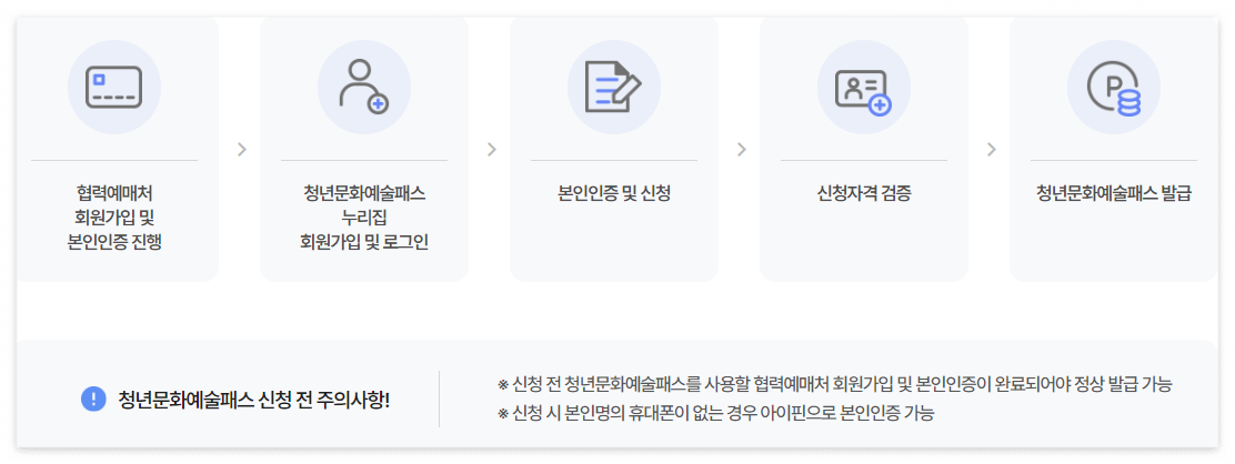 청년 문화예술패스 신청 방법