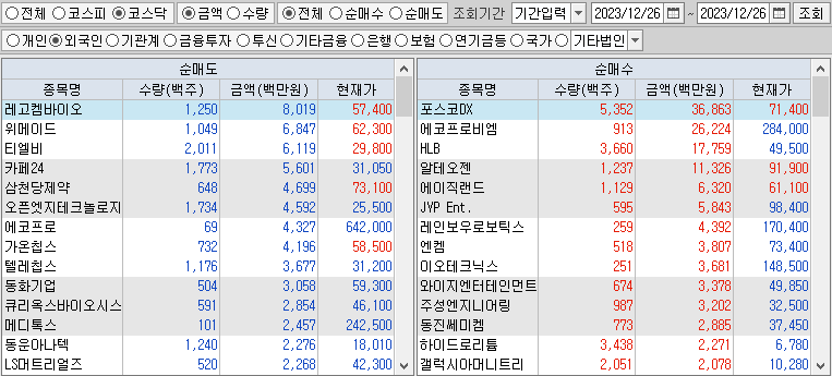 코스닥 외국인 순매수,순매도 상위종목