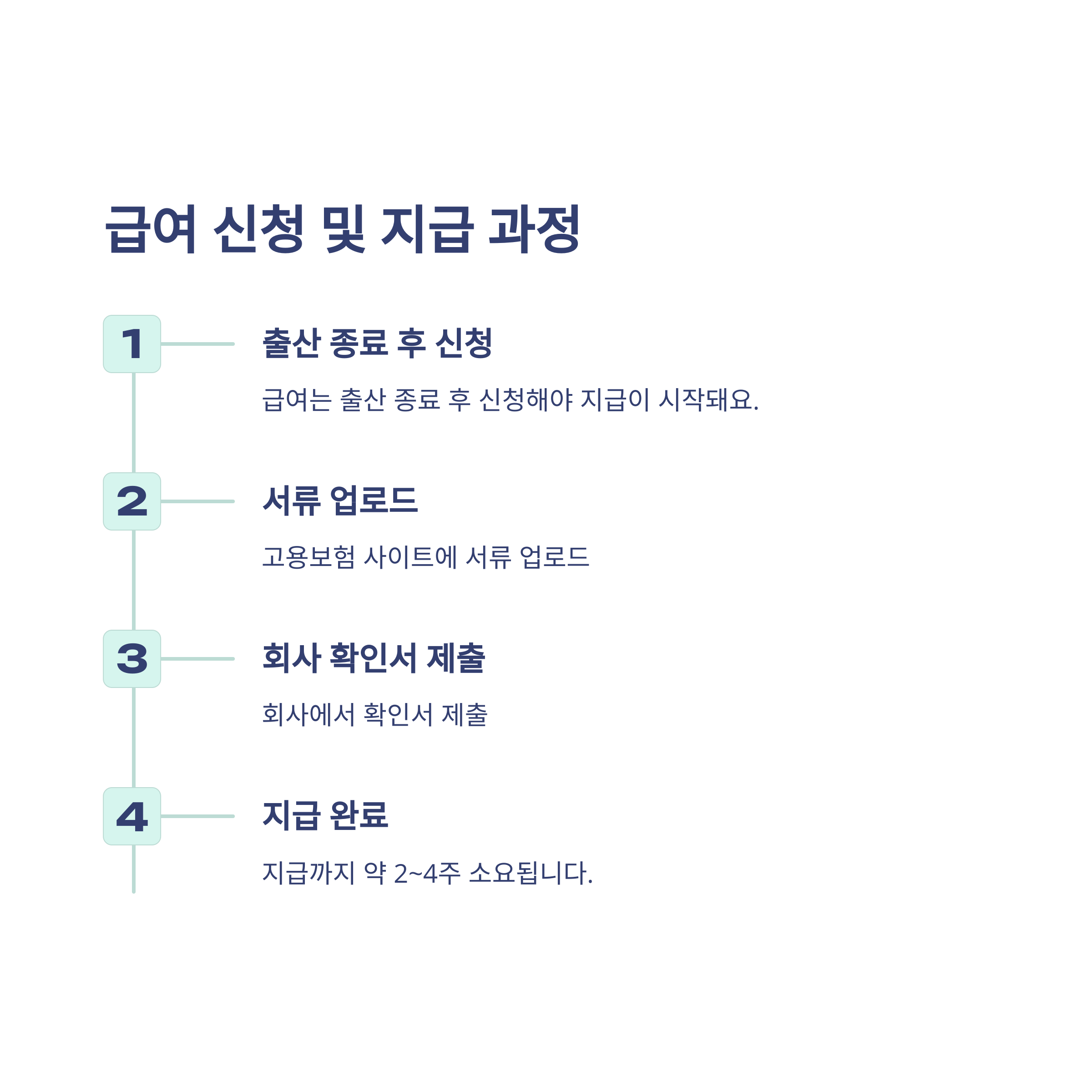 출산전후휴가 120일부터 신청방법·급여·확인서까지 완전 정리8