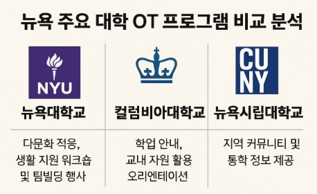 OT 프로그램 비교 분석 간략 사진