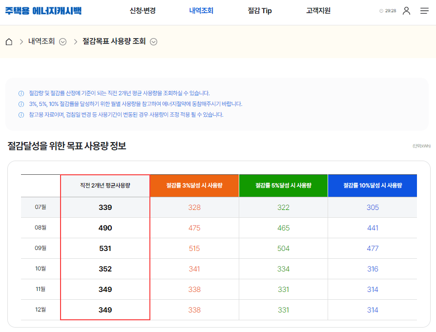 에너지 캐시백 신청 대상 적용시기 지급방법 한전