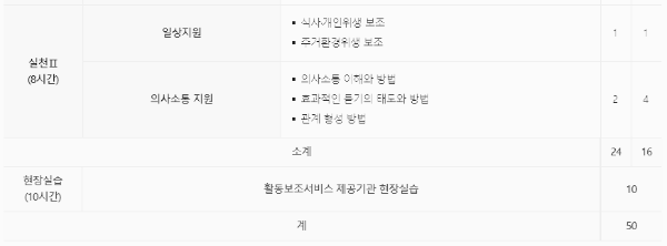 자격 요건 (현장실습 10시간)