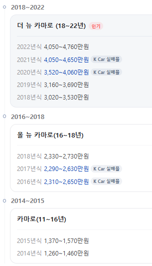 카마로-중고시세