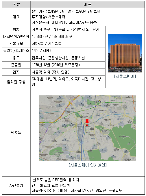 NH프라임리츠 주가전망과 부동산투자회사 정보