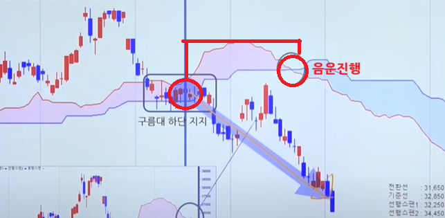 차트
