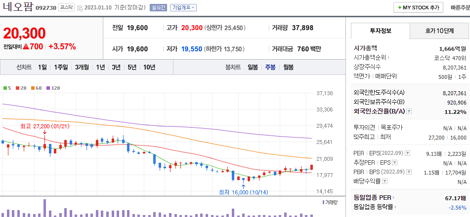 네오팜