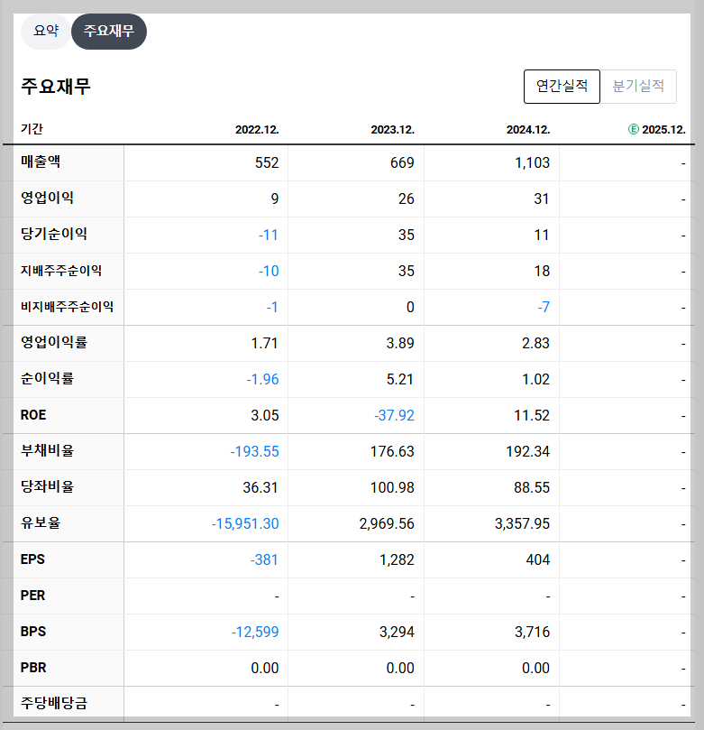 미트박스 재무 지표